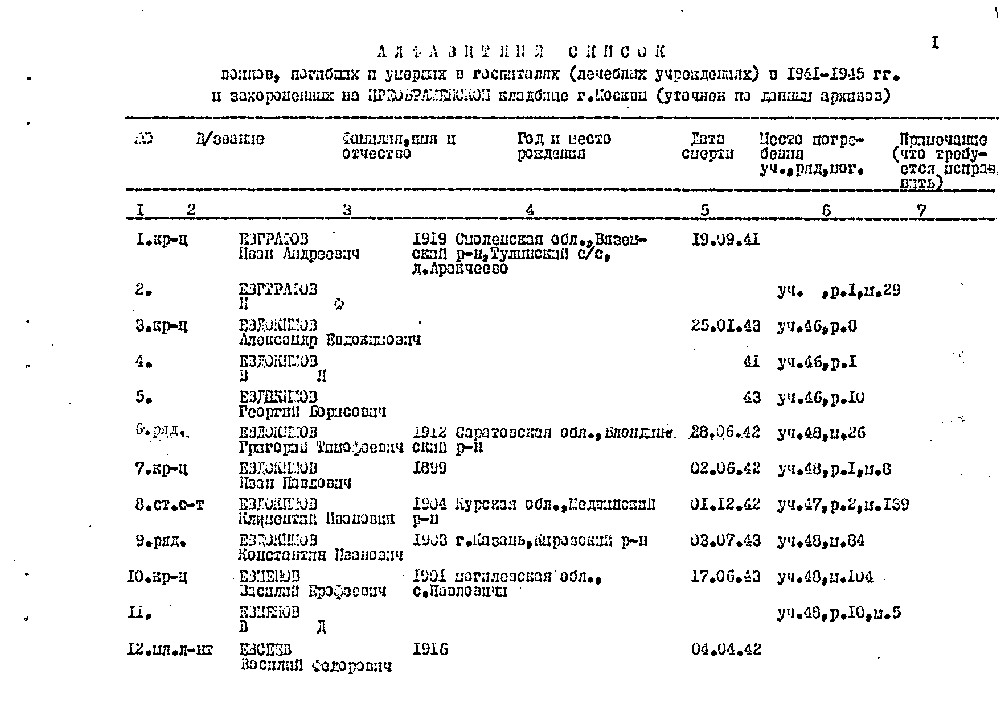 57. Ермолаев Федор Александрович 1909-1942